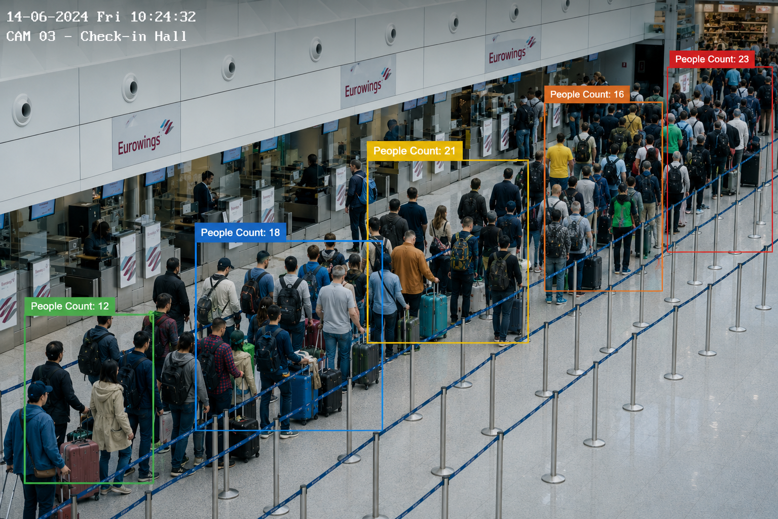 Queue & flow analytics